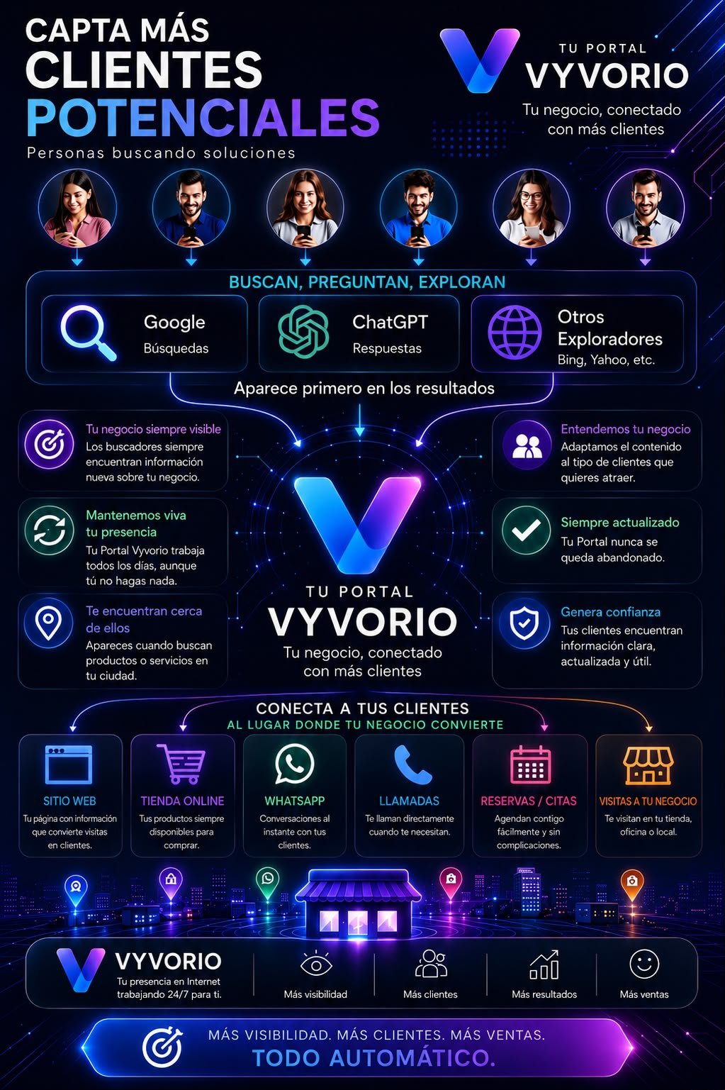 OBTEN MAS CLIENTES DE GOOGLE Y CHATGPT